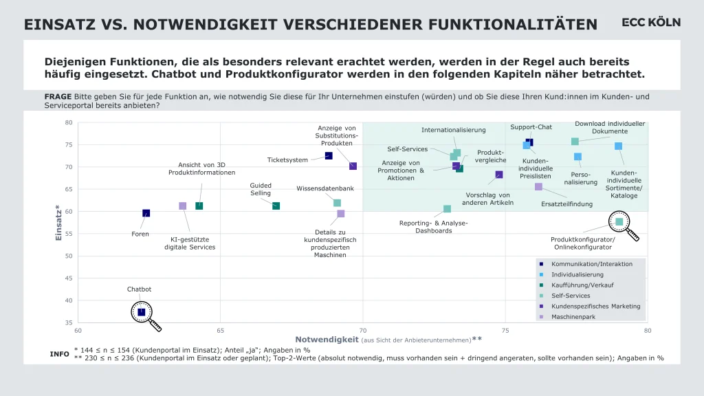 ECC Einsatz vs Notwendigkeit